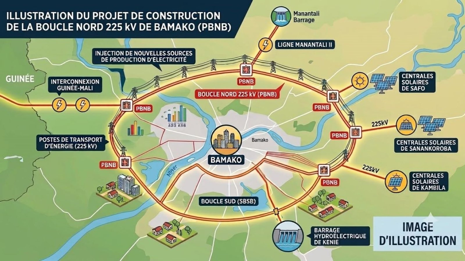 Bamako, un futur hub énergétique pour le Mali